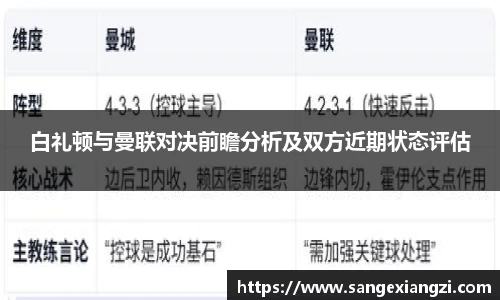 白礼顿与曼联对决前瞻分析及双方近期状态评估
